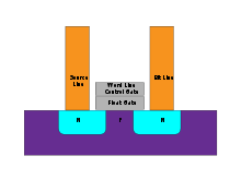 220px Flash cell structure.svg 